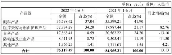 OK镜产品获医疗器械注册批准后，昊海生科能否逃逸带量采购的重力？
