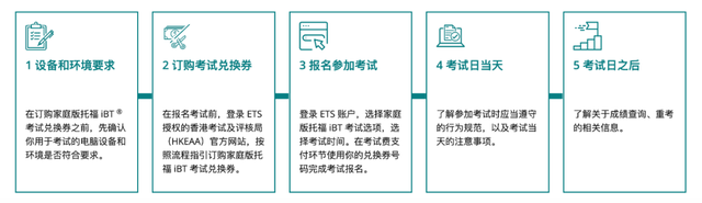 托福、GRE考试费用优惠！