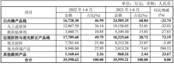 OK镜产品获医疗器械注册批准后，昊海生科能否逃逸带量采购的重力？