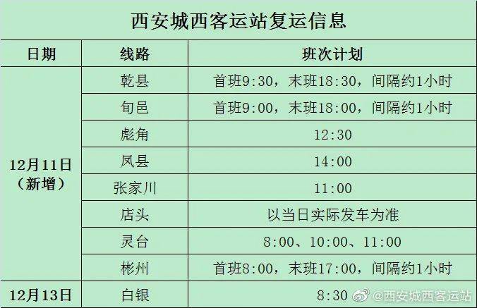 西安最新通知：恢复！还有多地核酸采样服务调整：取消混采