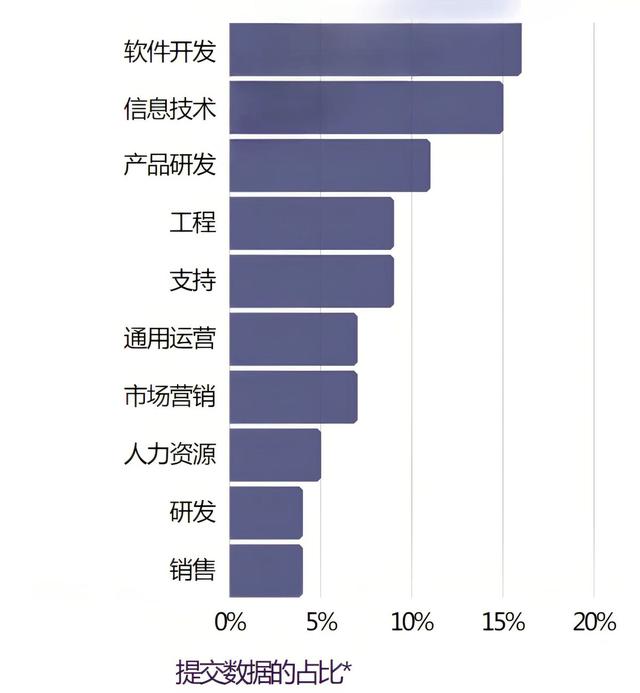 求推荐在线看板工具软件？分享8款看板软件测评