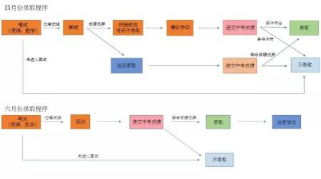 公办国际部值不值得读？广州公办国际部TOP5，除了华附，还有谁？