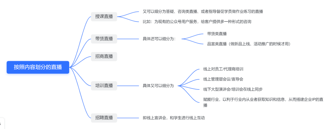 To B 内容营销 | B2B官网内容如何梳理？（内附国外Saas公司官网调研分析）