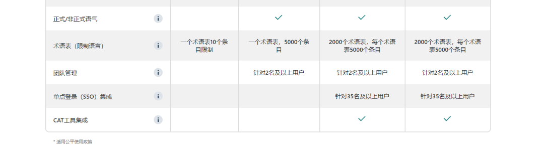 「纯干货」手把手教你提升加拿大留学实战技能（赶Due神器）