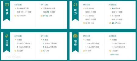 超强助攻！托福零基础也能学？盘点托福考的那些事儿
