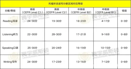 超强助攻！托福零基础也能学？盘点托福考的那些事儿