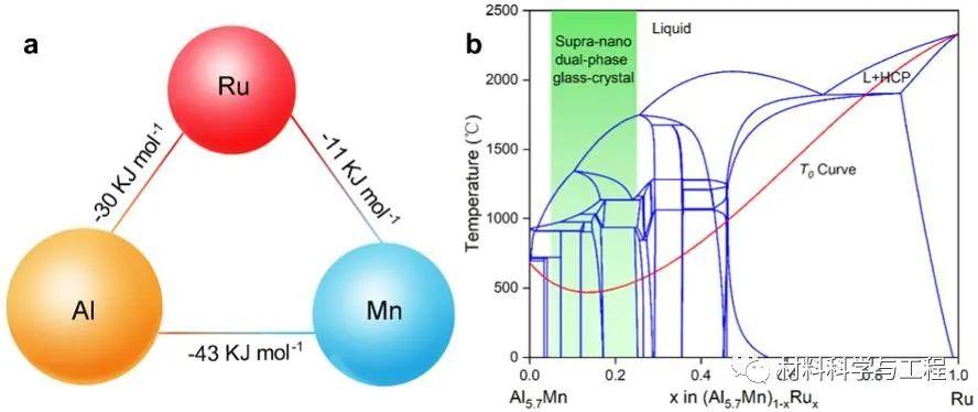 新里程碑！吕坚院士团队最新《Science》子刊