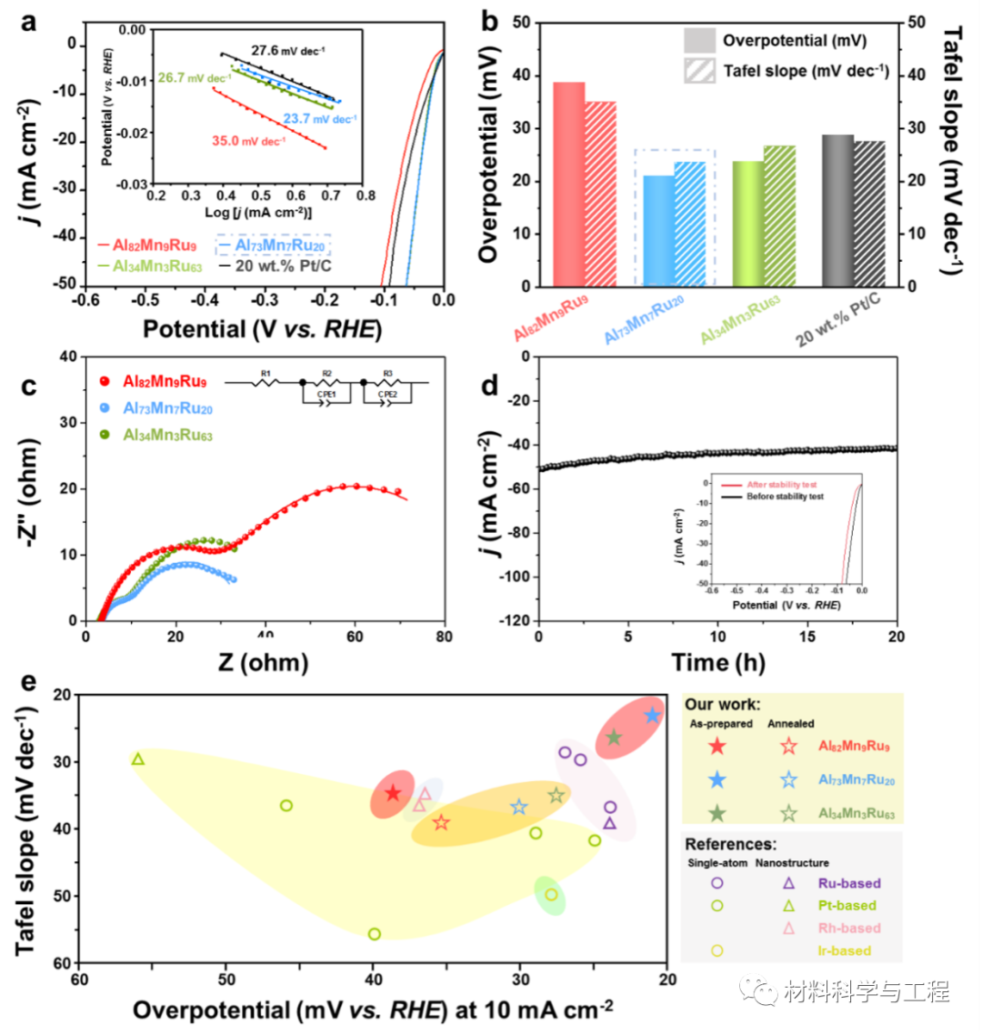 新里程碑！吕坚院士团队最新《Science》子刊