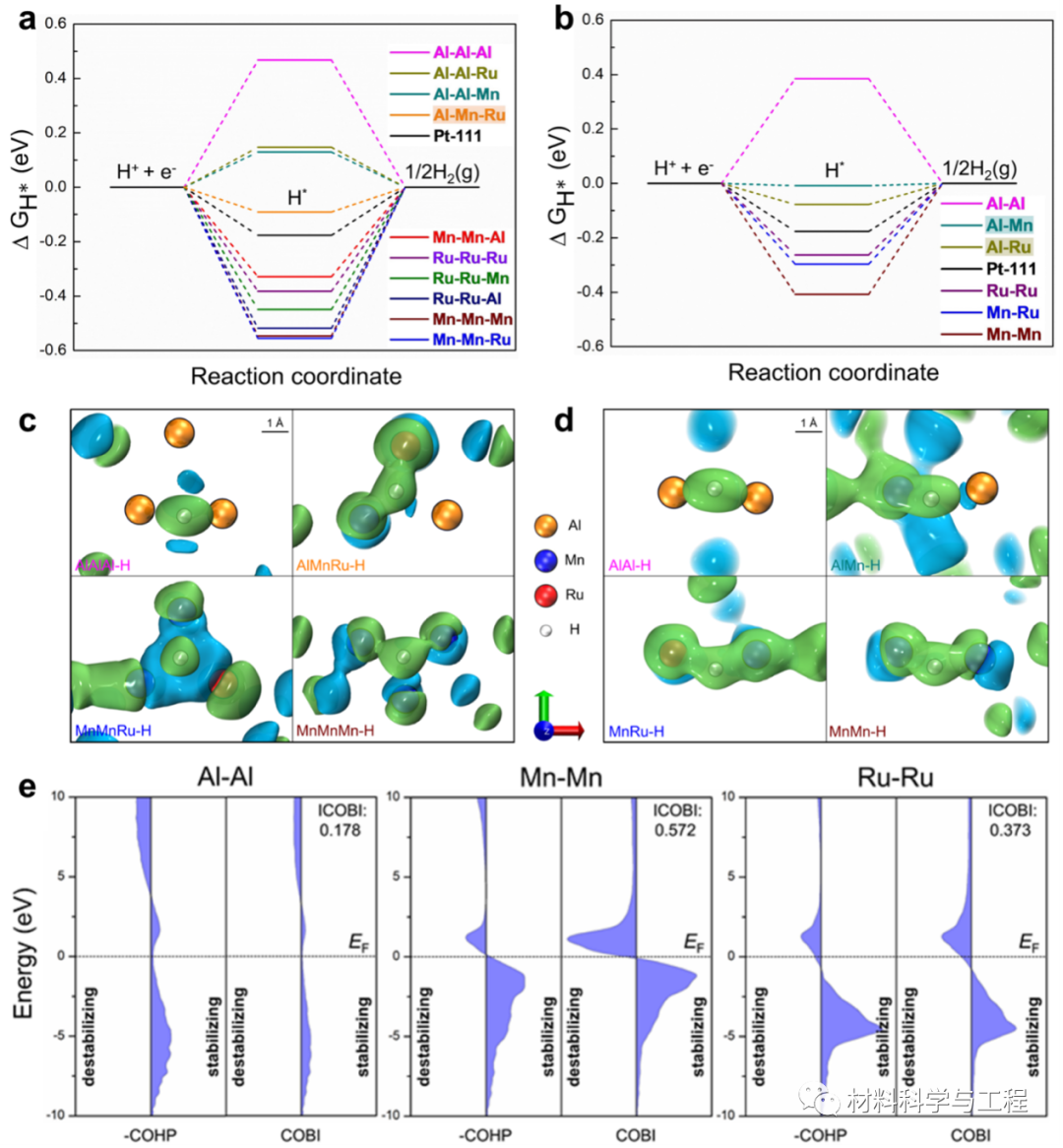 新里程碑！吕坚院士团队最新《Science》子刊
