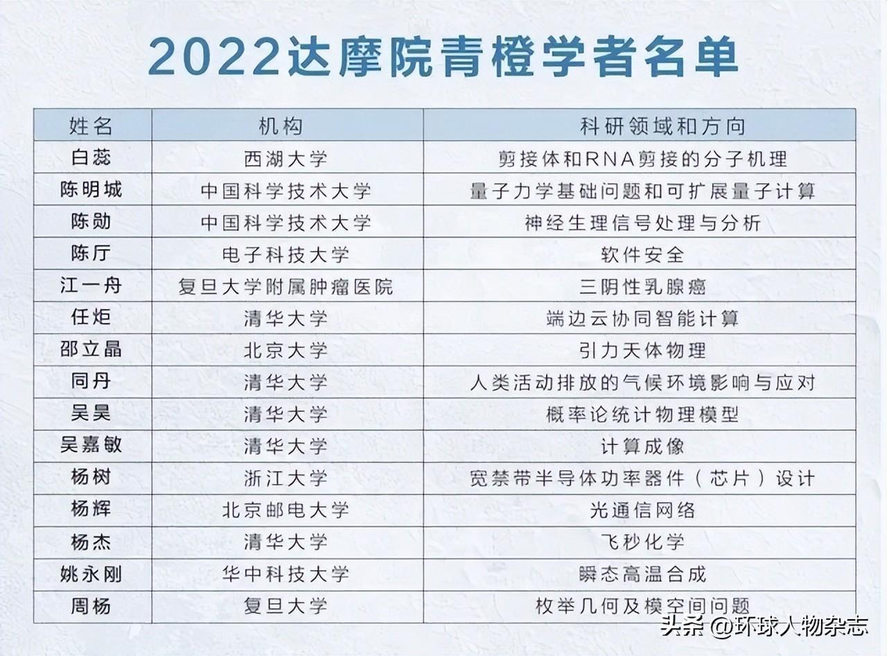 90后女孩获百万奖金，被评世界最具潜力女科学家，坦言“做的比国外好为什么要出国”