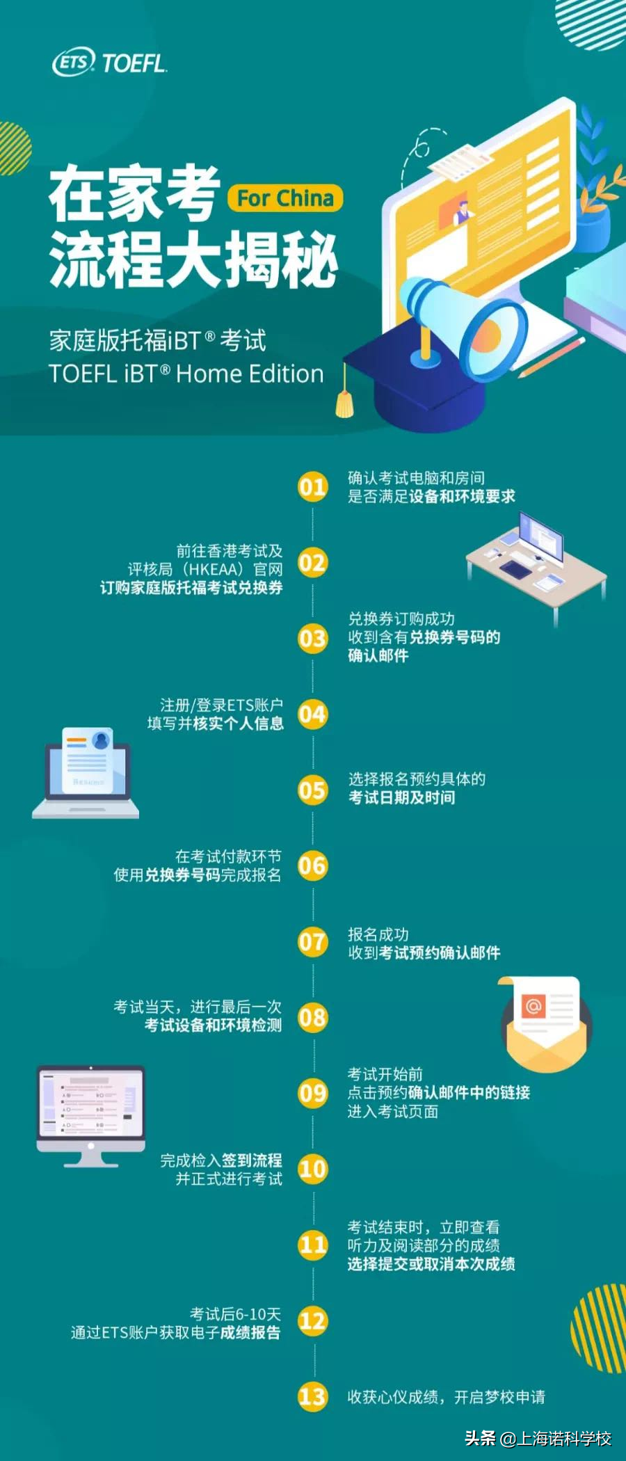 疫情，托福取消了？快看这篇“托福在家考”指南
