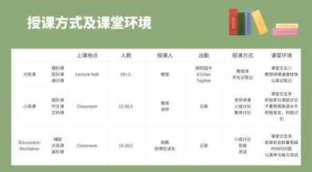 美国留学｜美国本科第一年很重要，有哪些注意事项需要了解？