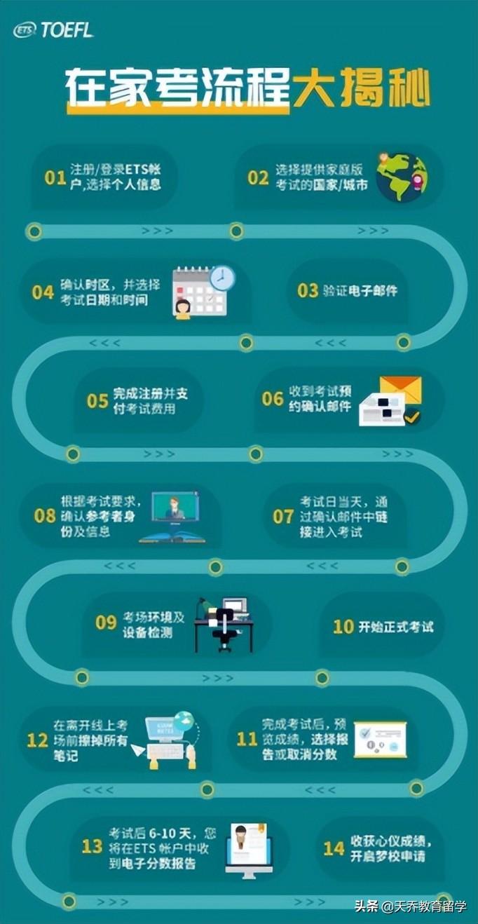 家庭版®托福全攻略？记住这些就够了