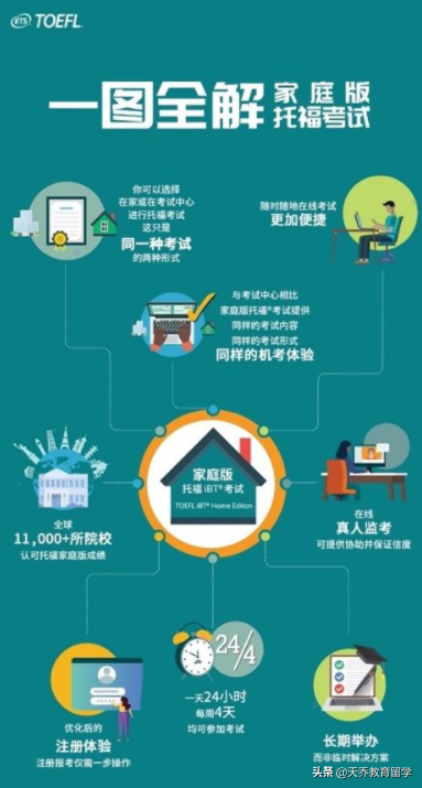家庭版®托福全攻略？记住这些就够了