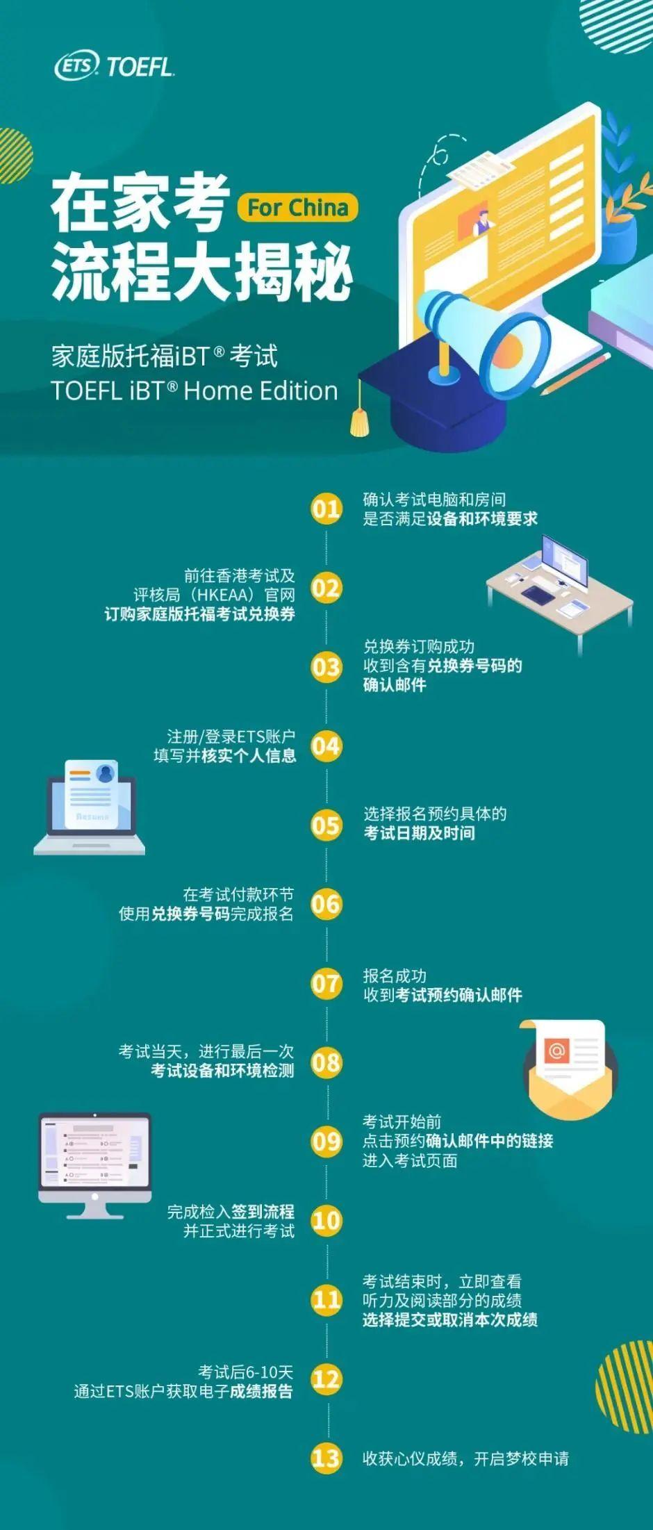 悄悄在家考托福，破100惊艳所有人