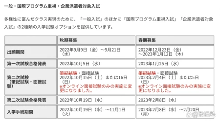 庆应义塾大学 KBS 春期出愿12月23日开始，不迷路报考指南！
