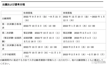 庆应义塾大学 KBS 春期出愿12月23日开始，不迷路报考指南！