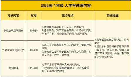 深圳贝赛思国际学校各年级入学备考全攻略！