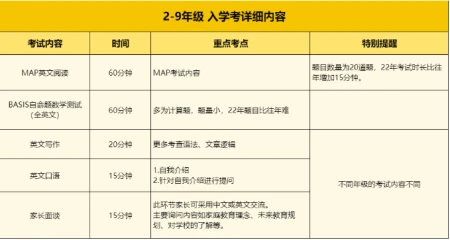 深圳贝赛思国际学校各年级入学备考全攻略！