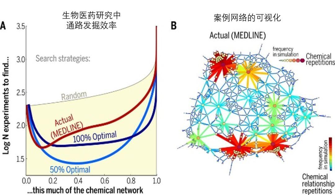 Science经典综述文章：什么是科学学