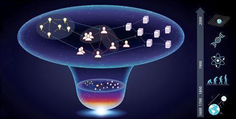 Science经典综述文章：什么是科学学
