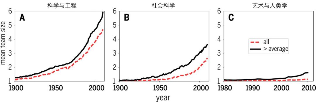 Science经典综述文章：什么是科学学