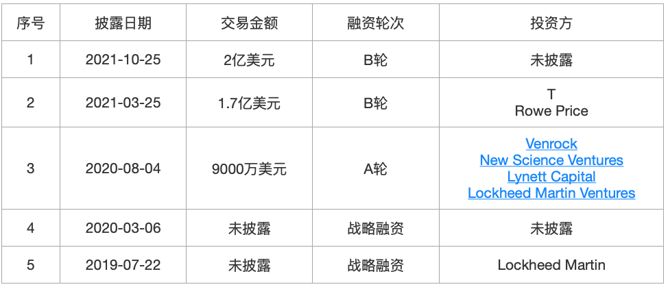 36氪新风向 | 为什么成为独角兽变得越来越“简单”？我们梳理了59家新晋独角兽……