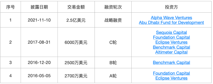 36氪新风向 | 为什么成为独角兽变得越来越“简单”？我们梳理了59家新晋独角兽……