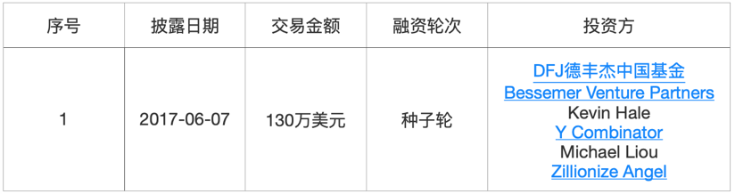 36氪新风向 | 为什么成为独角兽变得越来越“简单”？我们梳理了59家新晋独角兽……