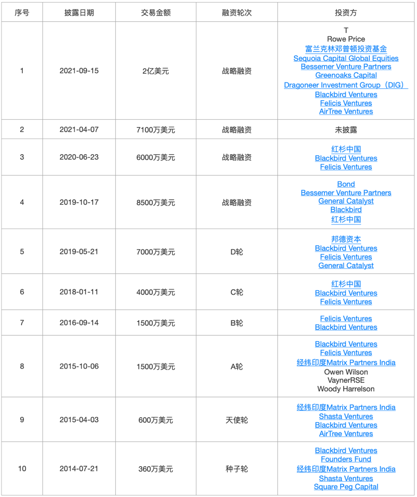 36氪新风向 | 为什么成为独角兽变得越来越“简单”？我们梳理了59家新晋独角兽……
