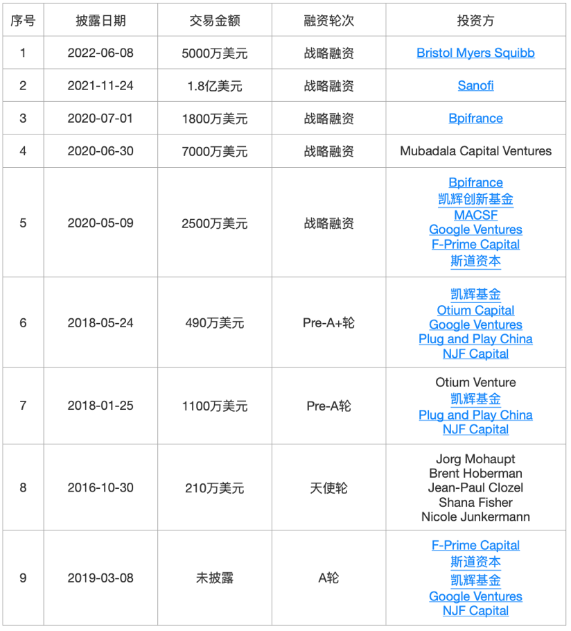 36氪新风向 | 为什么成为独角兽变得越来越“简单”？我们梳理了59家新晋独角兽……