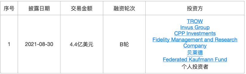 36氪新风向 | 为什么成为独角兽变得越来越“简单”？我们梳理了59家新晋独角兽……
