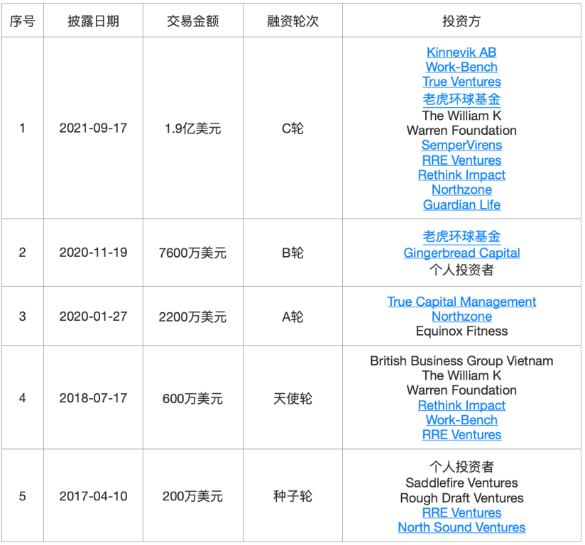36氪新风向 | 为什么成为独角兽变得越来越“简单”？我们梳理了59家新晋独角兽……