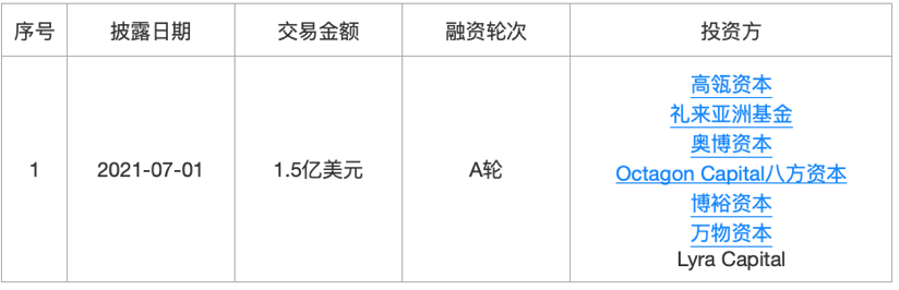 36氪新风向 | 为什么成为独角兽变得越来越“简单”？我们梳理了59家新晋独角兽……