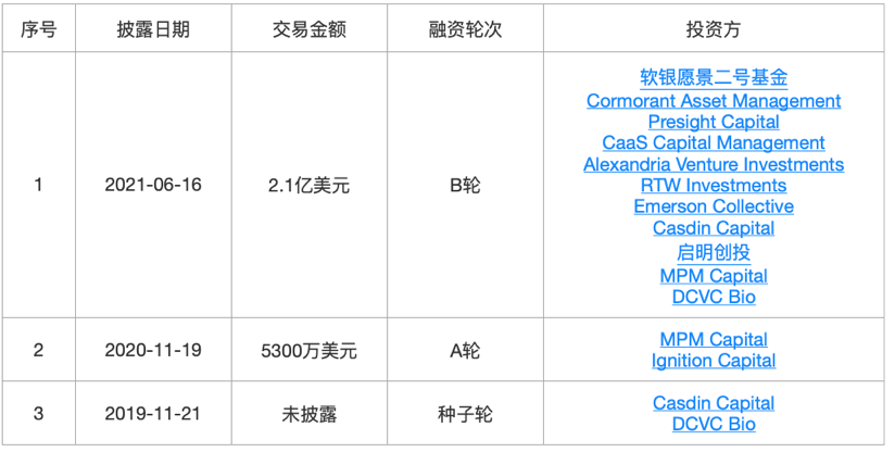 36氪新风向 | 为什么成为独角兽变得越来越“简单”？我们梳理了59家新晋独角兽……