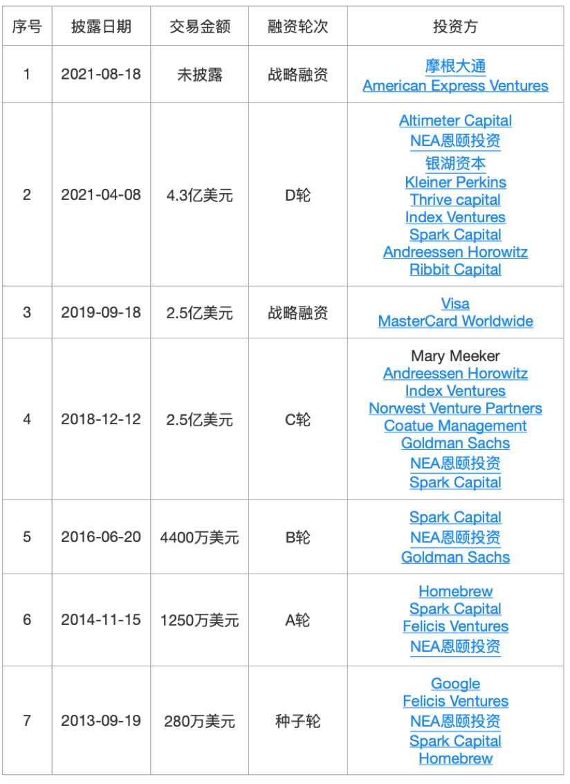36氪新风向 | 为什么成为独角兽变得越来越“简单”？我们梳理了59家新晋独角兽……