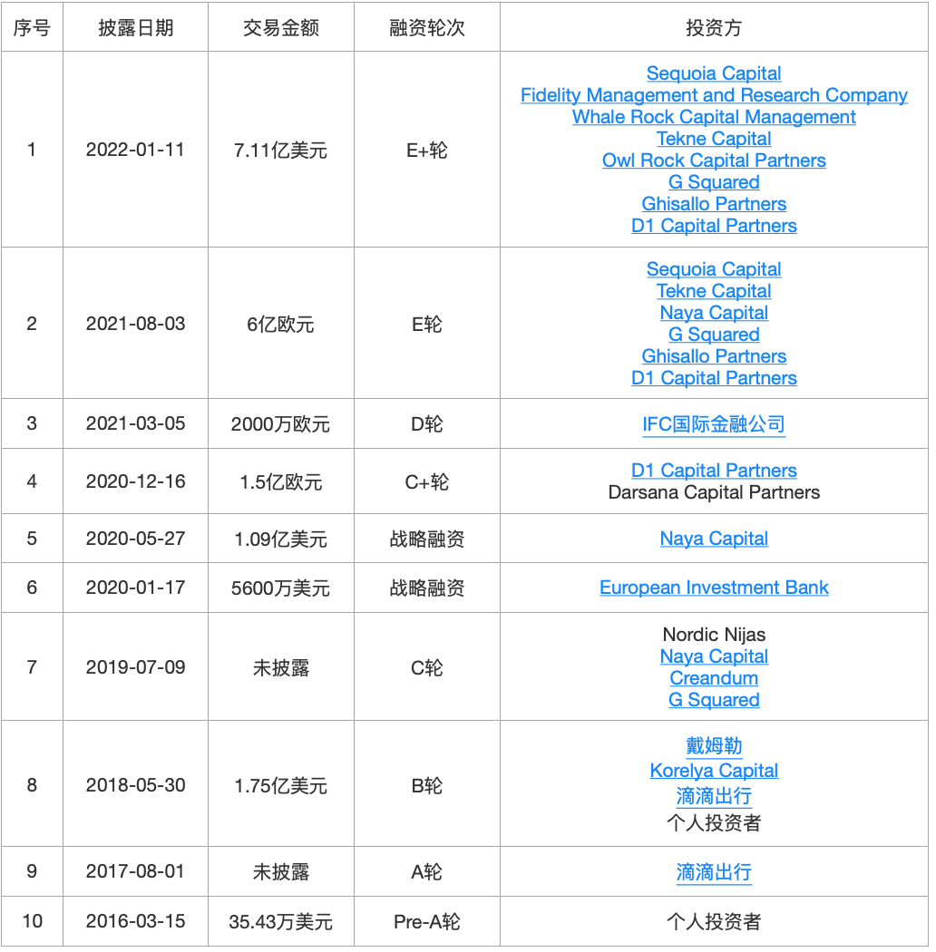 36氪新风向 | 为什么成为独角兽变得越来越“简单”？我们梳理了59家新晋独角兽……