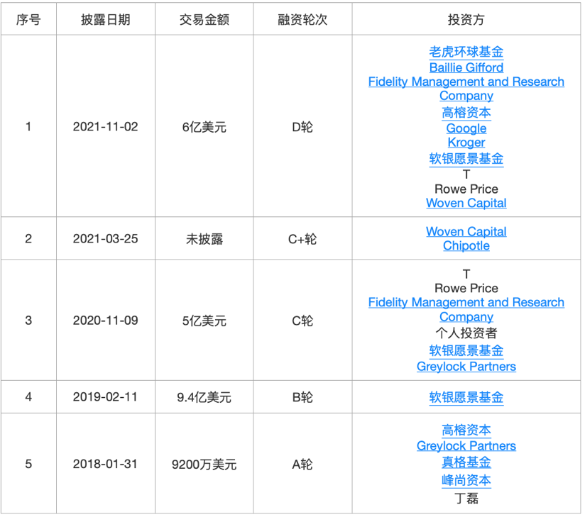 36氪新风向 | 为什么成为独角兽变得越来越“简单”？我们梳理了59家新晋独角兽……