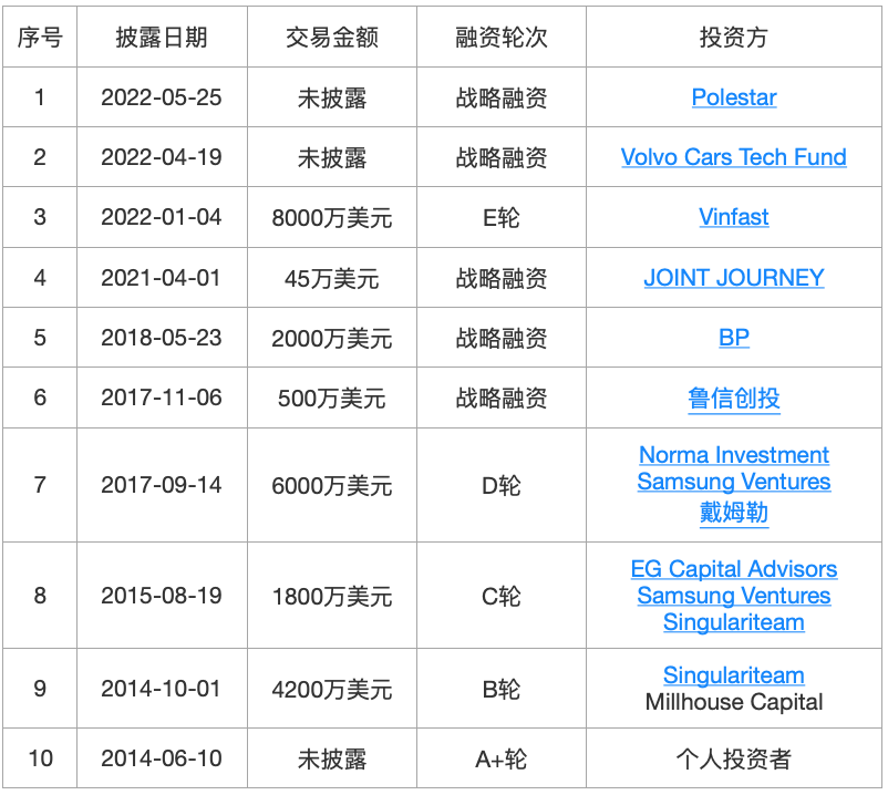 36氪新风向 | 为什么成为独角兽变得越来越“简单”？我们梳理了59家新晋独角兽……