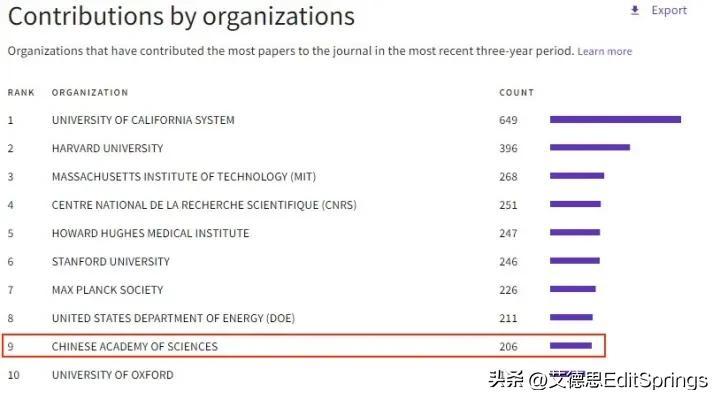 《Nature》和《Science》的区别是什么？