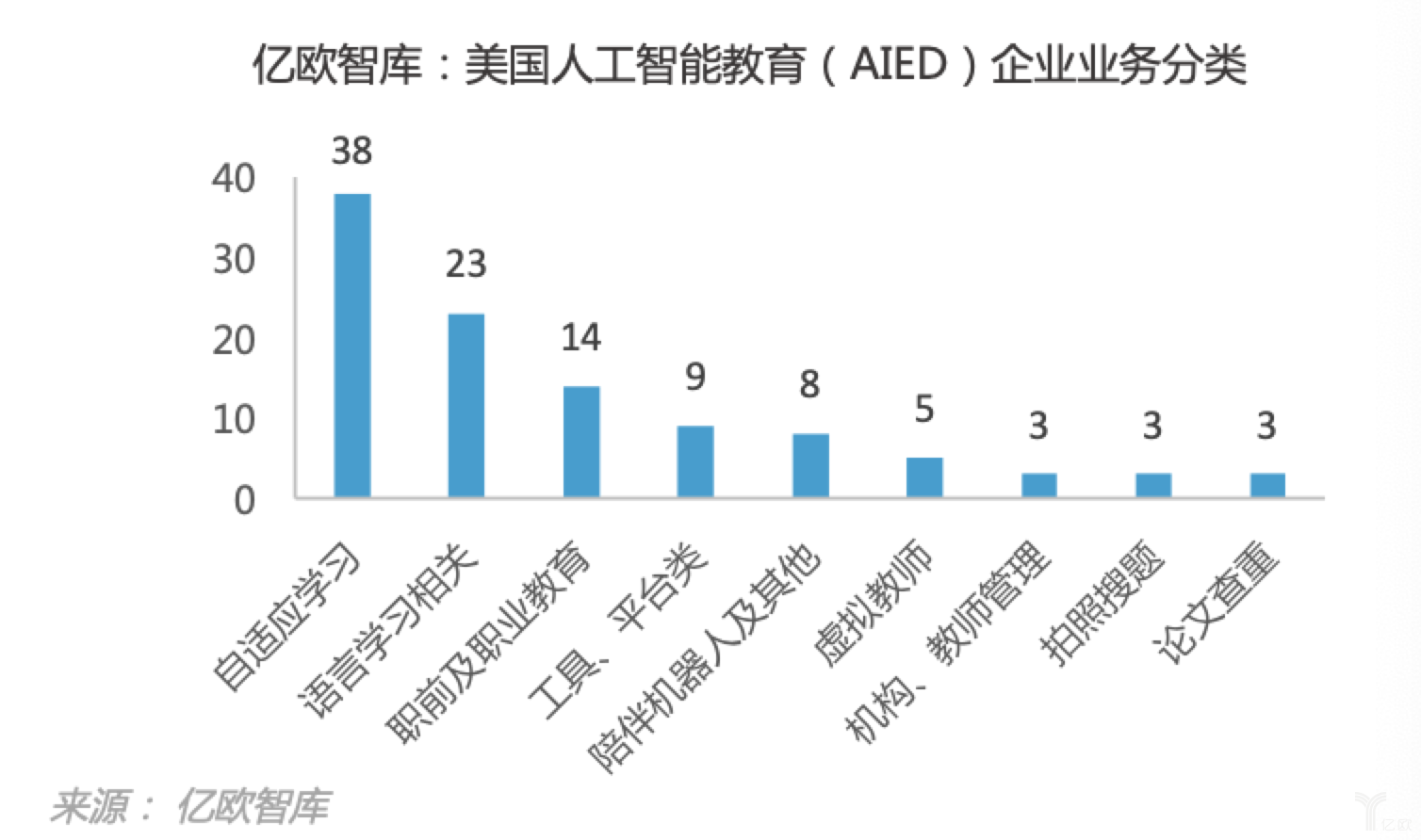 海外AI教育｜解析美国AI教育企业，技术如何优化语言学习？