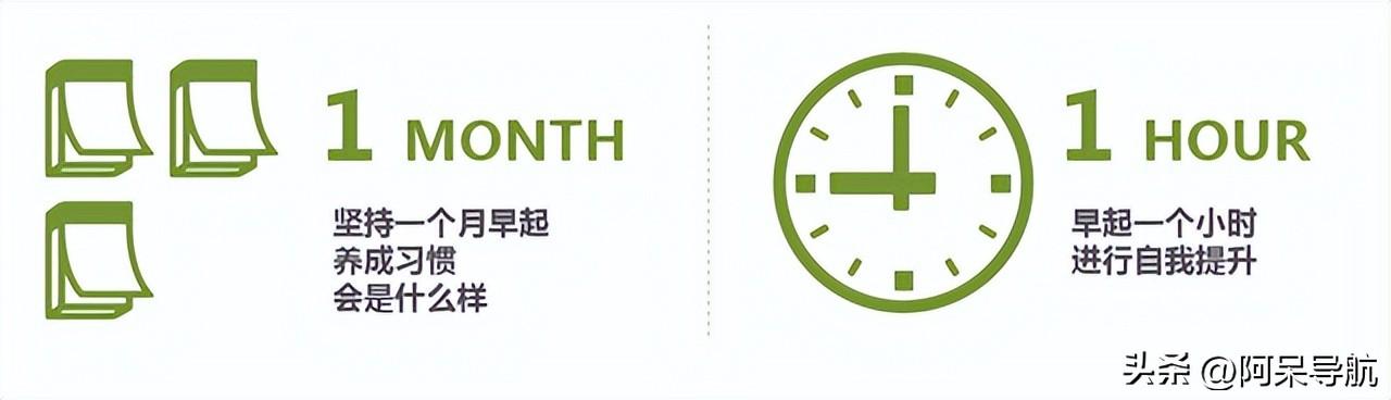 早起一支TED，鲜活你的视界，一份来自印象笔友的分享