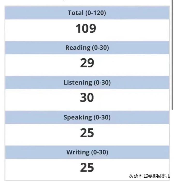 雅思转考托福在家考全攻略，看完这篇想不出分都难！