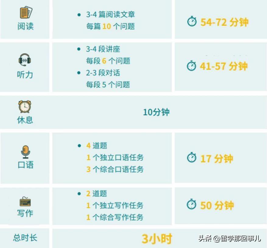 雅思转考托福在家考全攻略，看完这篇想不出分都难！