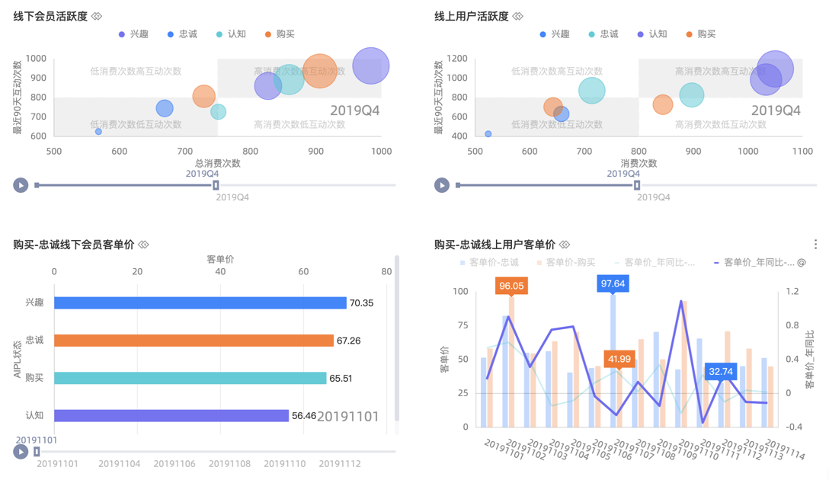 连续入围Gartner魔力象限的Quick BI有何魔力？