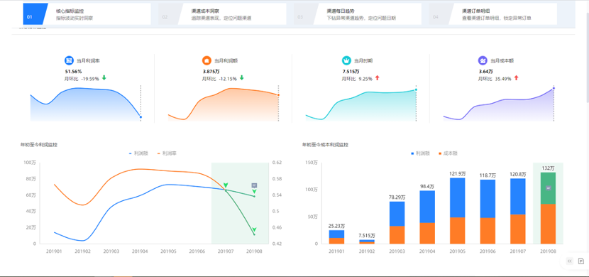 连续入围Gartner魔力象限的Quick BI有何魔力？