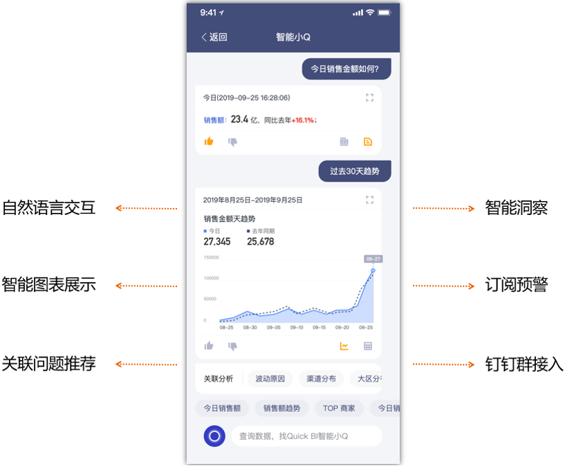 连续入围Gartner魔力象限的Quick BI有何魔力？