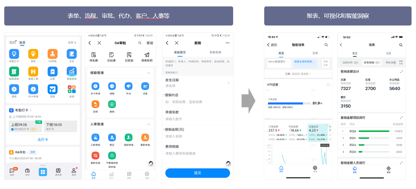 连续入围Gartner魔力象限的Quick BI有何魔力？