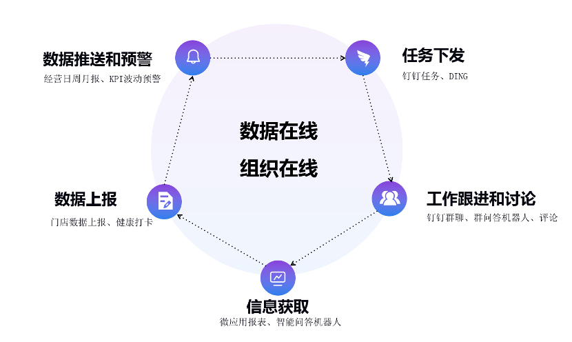 连续入围Gartner魔力象限的Quick BI有何魔力？