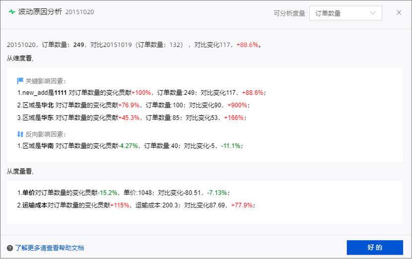 连续入围Gartner魔力象限的Quick BI有何魔力？